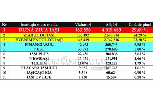 Buna Ziua Iasi Cotidianul Numarul 1 In Iasi Buna Ziua Iasi Bzi Ro