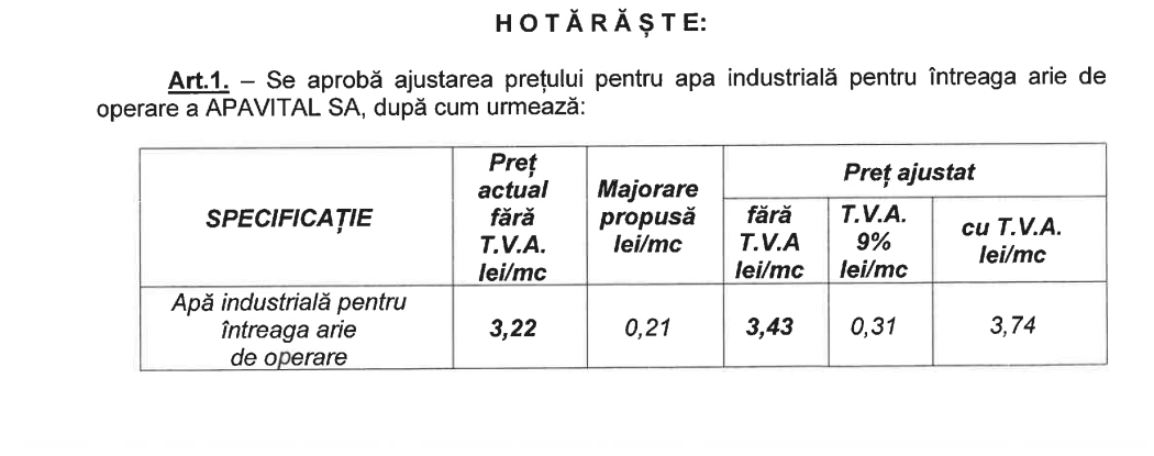 pretul majorat al apei industriale