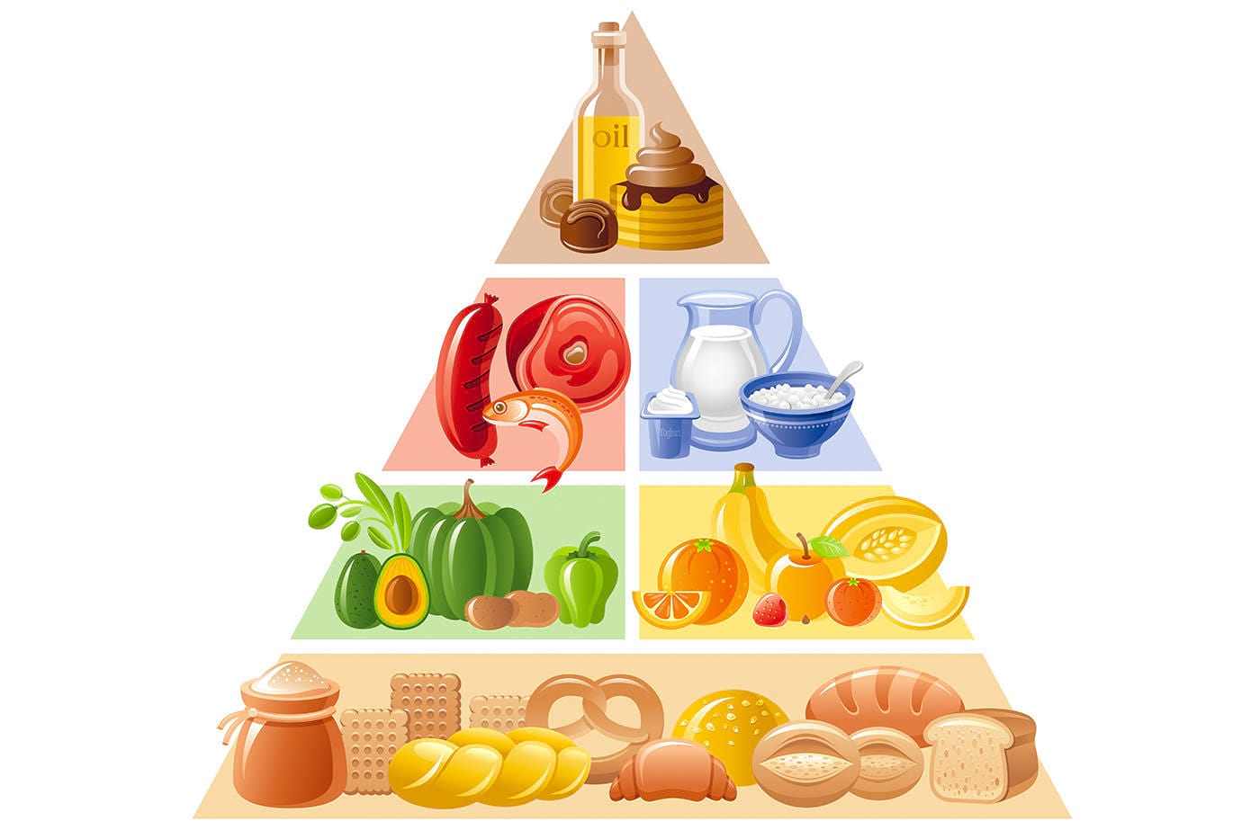 grafic piramida alimentara